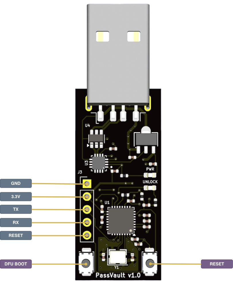 TOTPVault PCB Render