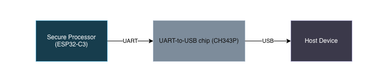 USB Isolation